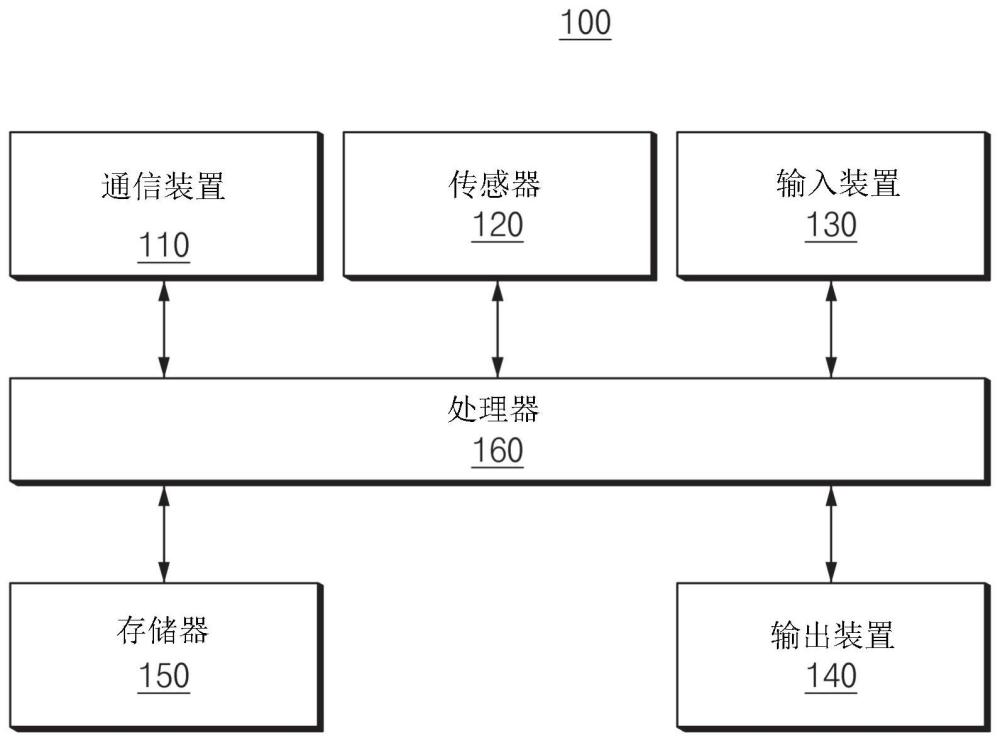 用于控制車輛應(yīng)急啟動(dòng)的設(shè)備和方法與流程