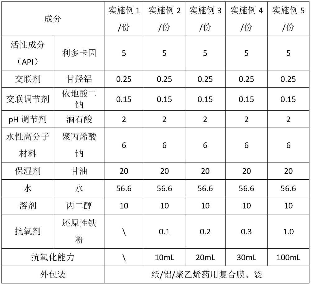 利多卡因凝膠貼膏及提高利多卡因凝膠貼膏穩(wěn)定性的方法與流程