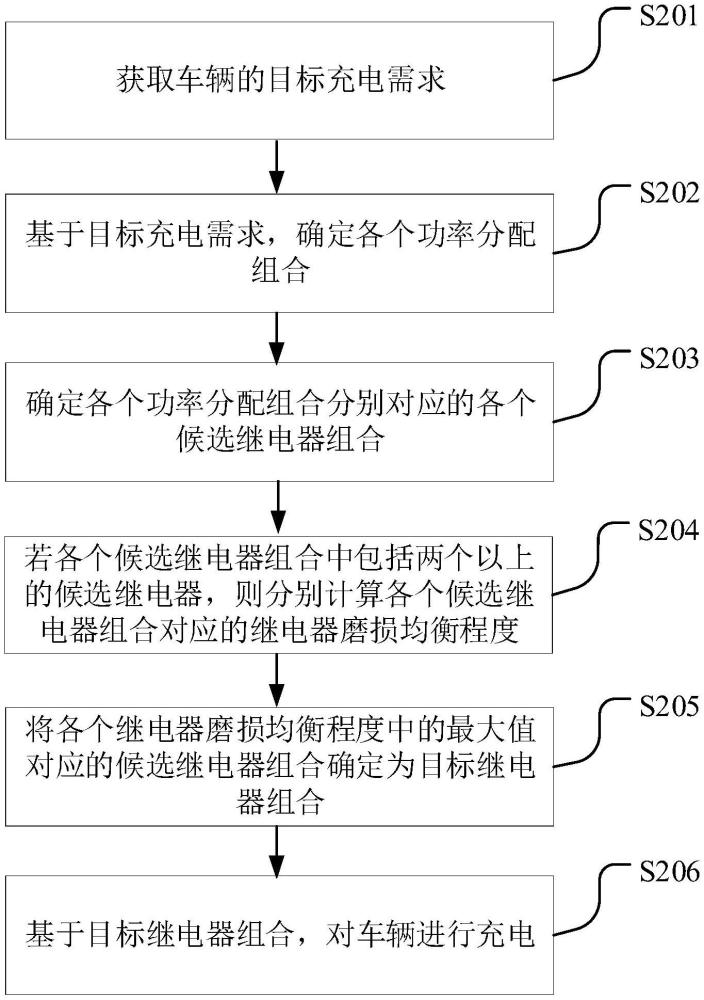 一種充電方法、裝置、計(jì)算機(jī)可讀存儲(chǔ)介質(zhì)及充電堆與流程