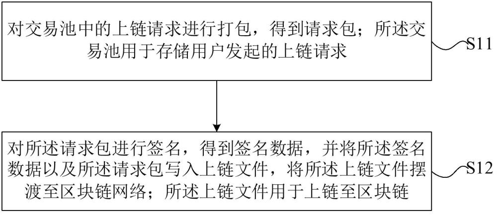 跨網(wǎng)閘的區(qū)塊鏈數(shù)據(jù)操作方法、裝置、電子設(shè)備及存儲(chǔ)介質(zhì)與流程