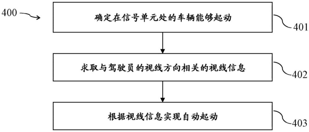 在信號單元處自動起動車輛的方法和裝置與流程