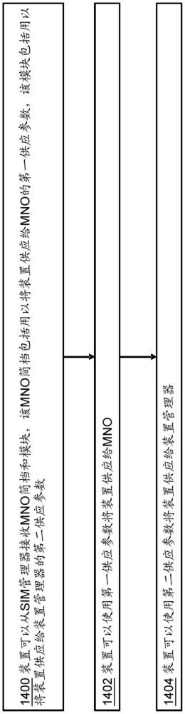 裝置、方法和計(jì)算機(jī)程序與流程