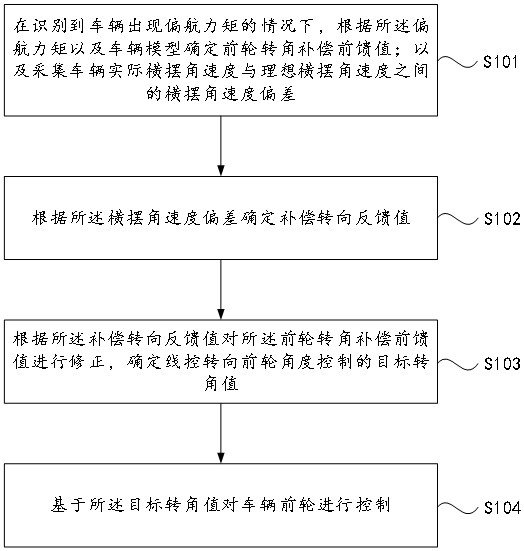 一種轉(zhuǎn)向控制方法、轉(zhuǎn)向控制系統(tǒng)、車輛及介質(zhì)與流程