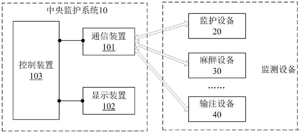 應(yīng)用于動(dòng)物對象的中央監(jiān)護(hù)系統(tǒng)的制作方法