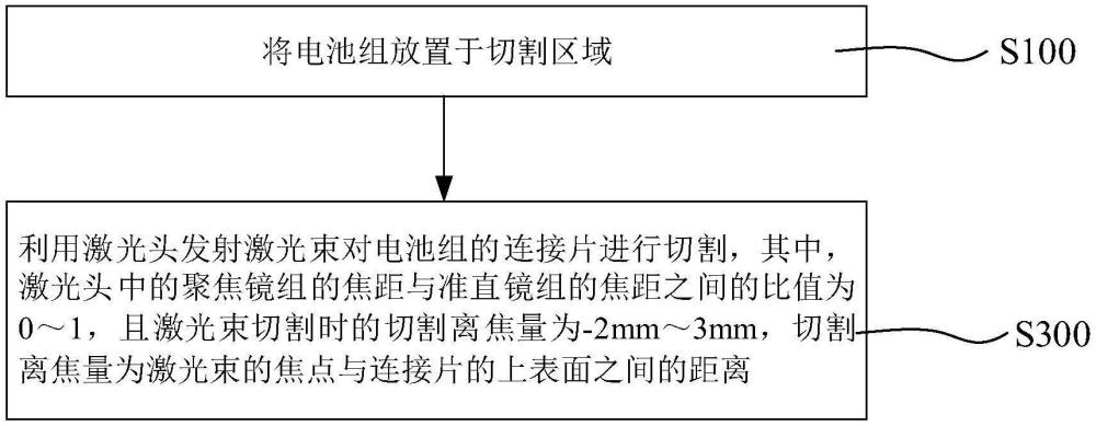 激光切割方法及激光裝置與流程