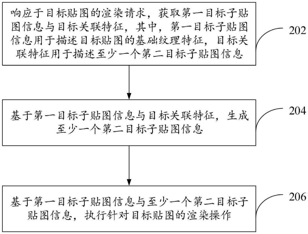 貼圖渲染方法、裝置、計算設備、存儲介質(zhì)以及程序產(chǎn)品與流程