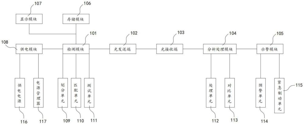 一種光纖鏈路性能實時測試系統(tǒng)及方法與流程