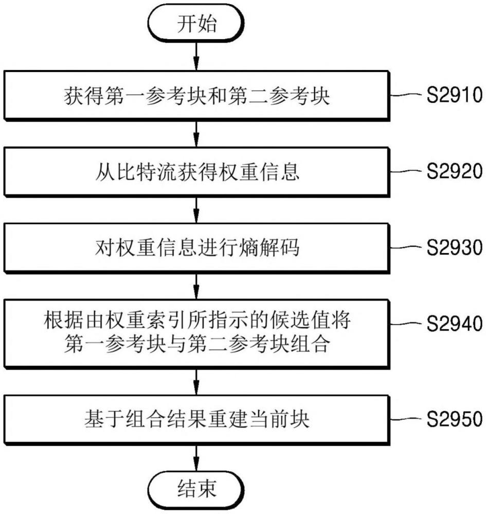 使用雙向預(yù)測(cè)的圖像編碼和解碼方法及發(fā)送比特流的方法與流程