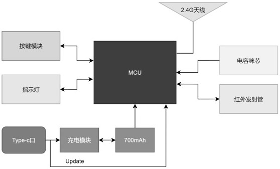 一種K歌遙控器的制作方法