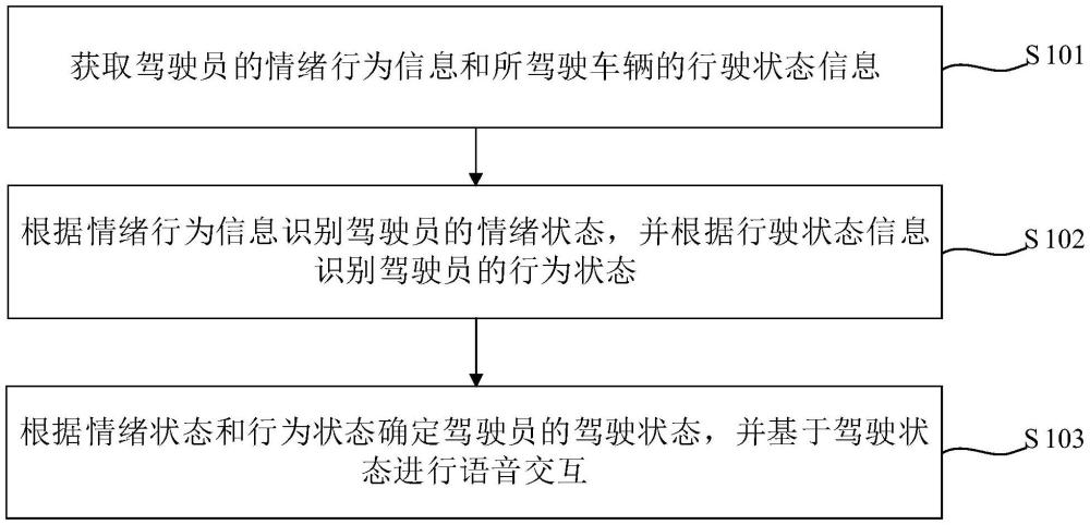 一種車載語音的交互方法、裝置、設(shè)備、程序產(chǎn)品和汽車與流程