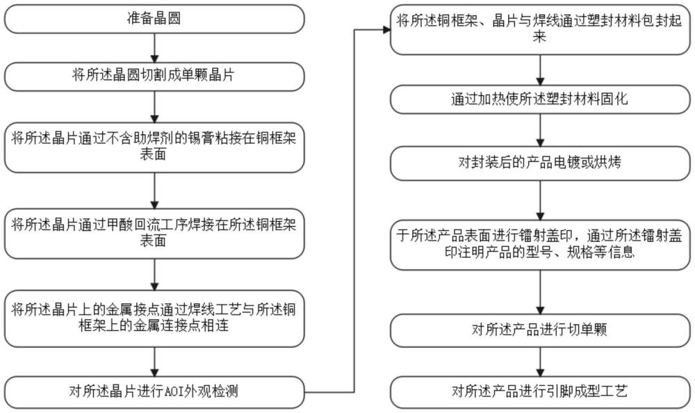 新型真空Reflow焊接封裝方法與流程