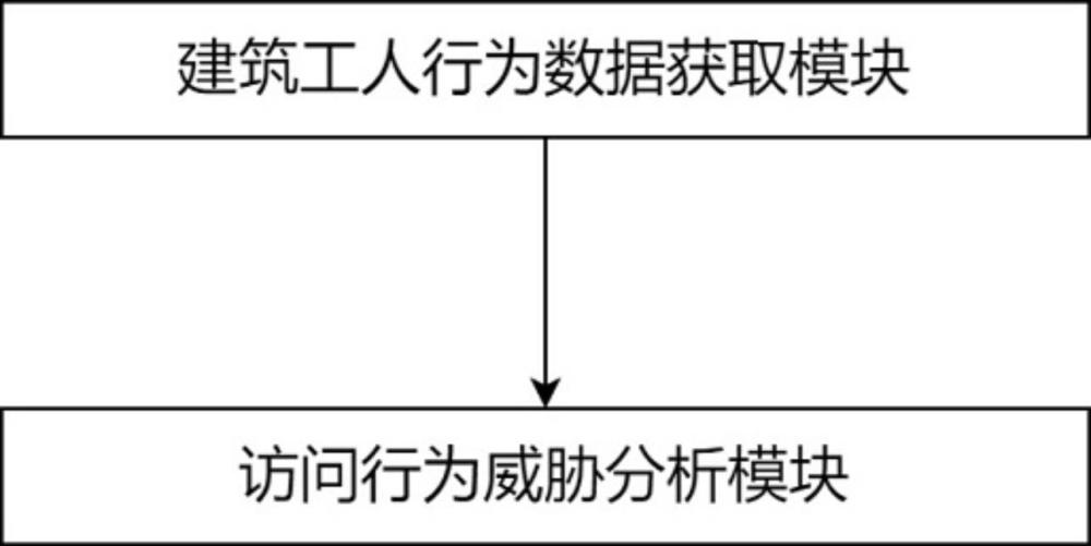 一種建筑工人管理方法及系統(tǒng)與流程