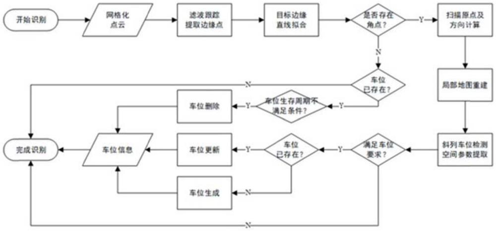 一種基于毫米波雷達(dá)的斜列車位檢測(cè)與管理方法與流程