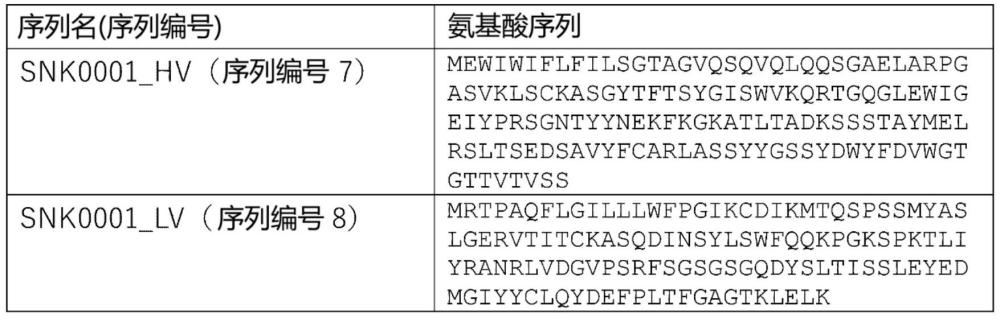 對炎癥性腸病(IBD)進行治療或診斷的方法和組合物