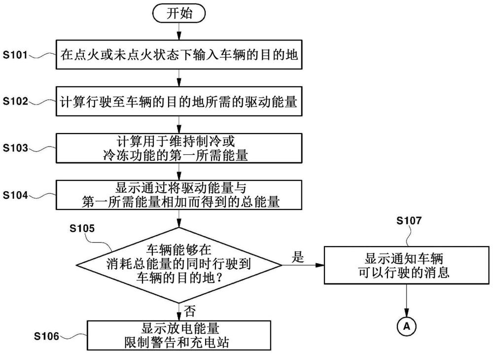 用于電動車輛的放電能量管理的系統(tǒng)和方法與流程