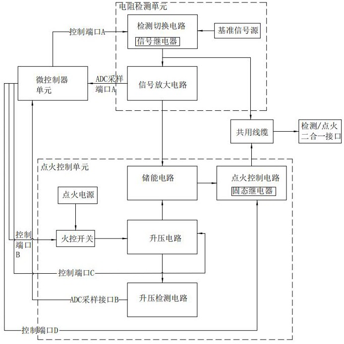 一種人影火箭發(fā)射安全檢測與點(diǎn)火控制系統(tǒng)及方法與流程