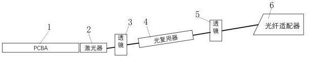 一種光發(fā)射次模塊的制作方法