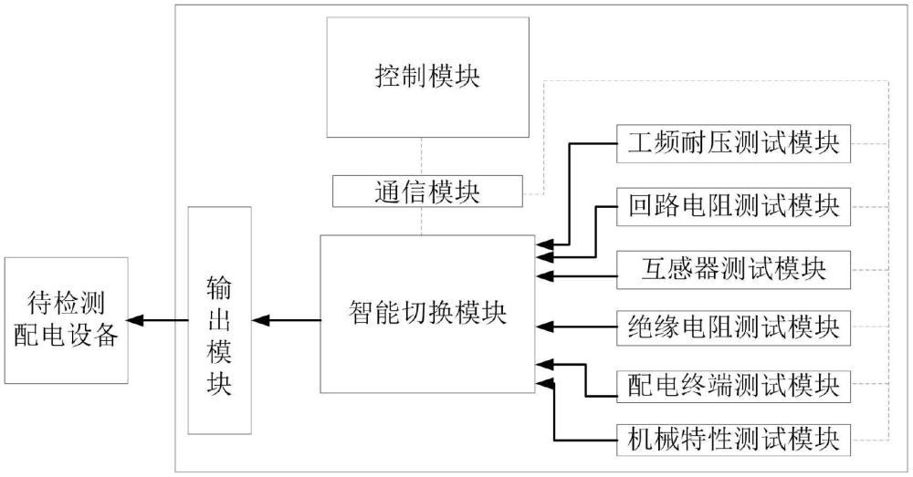 一種用于配電設(shè)備交接試驗(yàn)的智能檢測(cè)裝置的制作方法