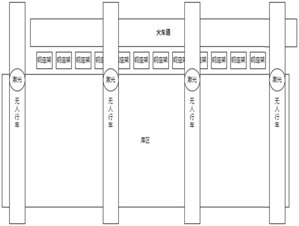 基于多臺無人行車的火車車廂、鋼座架聯(lián)合掃描方法與流程