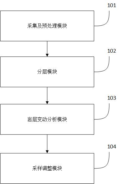 用于水利工程勘探的鉆孔和采樣一體化設(shè)備的制作方法