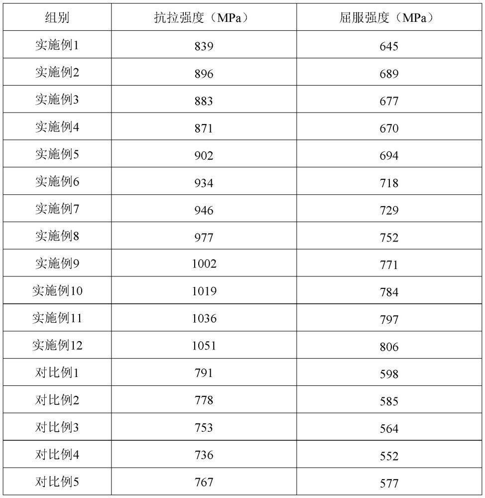 一種高強度螺栓的制作方法