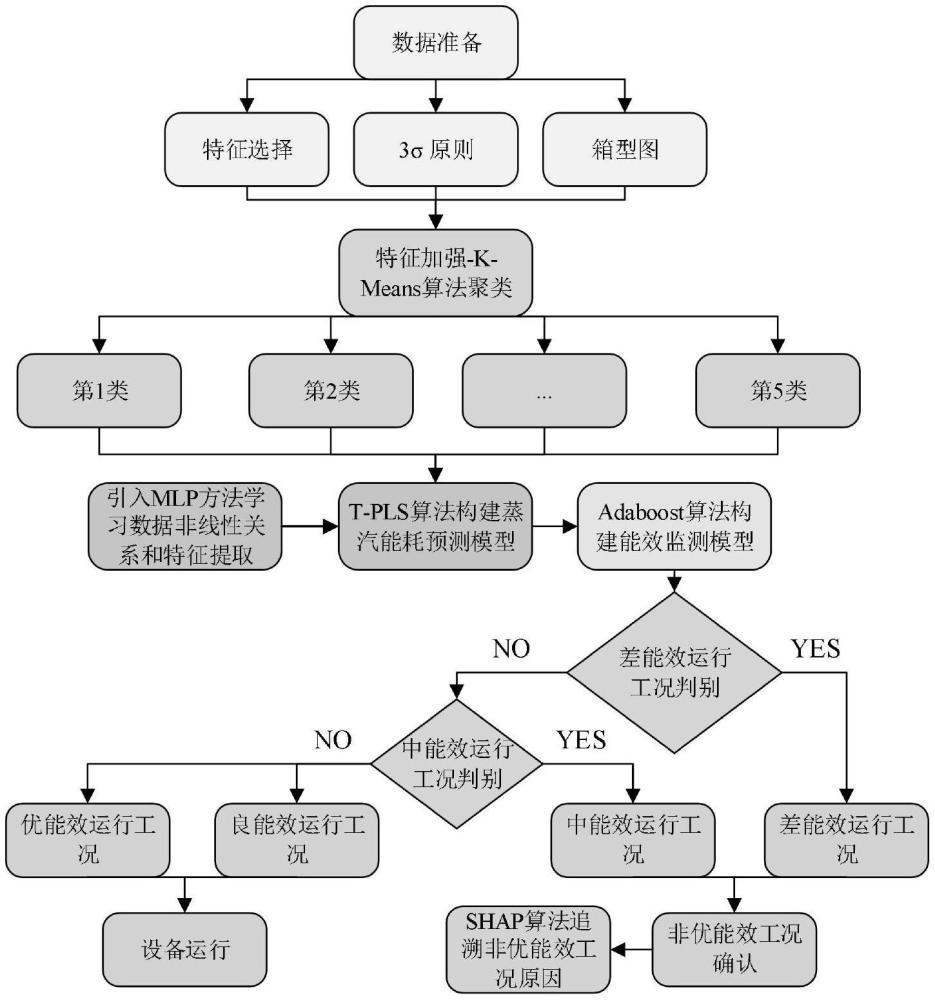 一種SHAP紙張干燥過程非優(yōu)原因追溯系統(tǒng)及方法