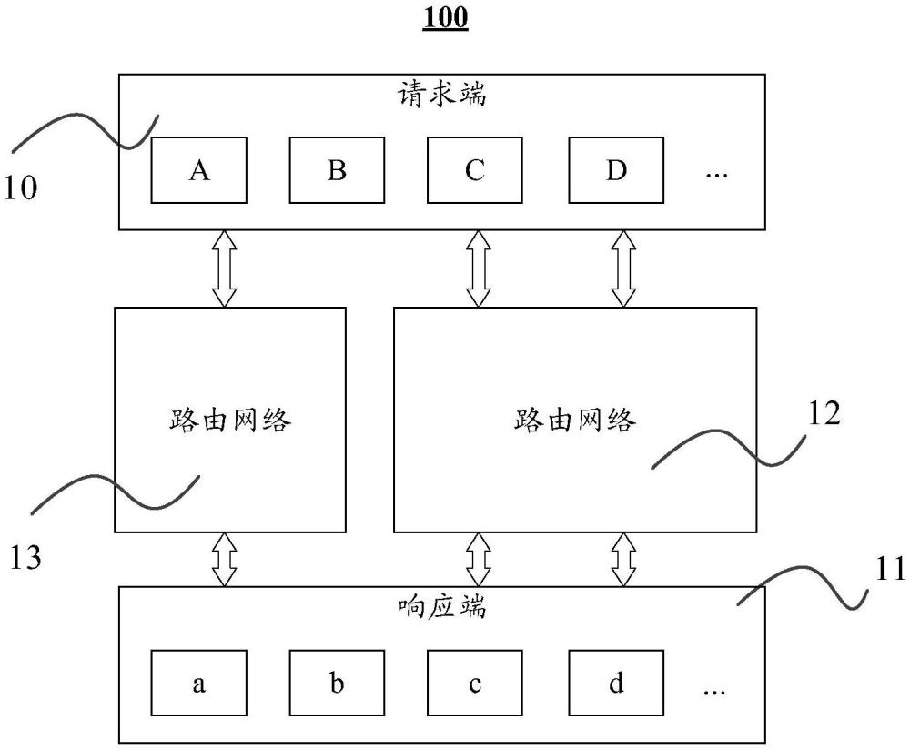 計(jì)算機(jī)裝置、請求處理方法及電子設(shè)備與流程