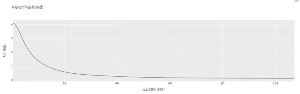 多晶硅還原爐控制方法、設(shè)備以及可讀存儲介質(zhì)與流程