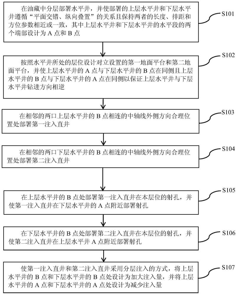 一種特低滲透油藏差異化直平組合立體補(bǔ)能井網(wǎng)設(shè)計(jì)方法與流程