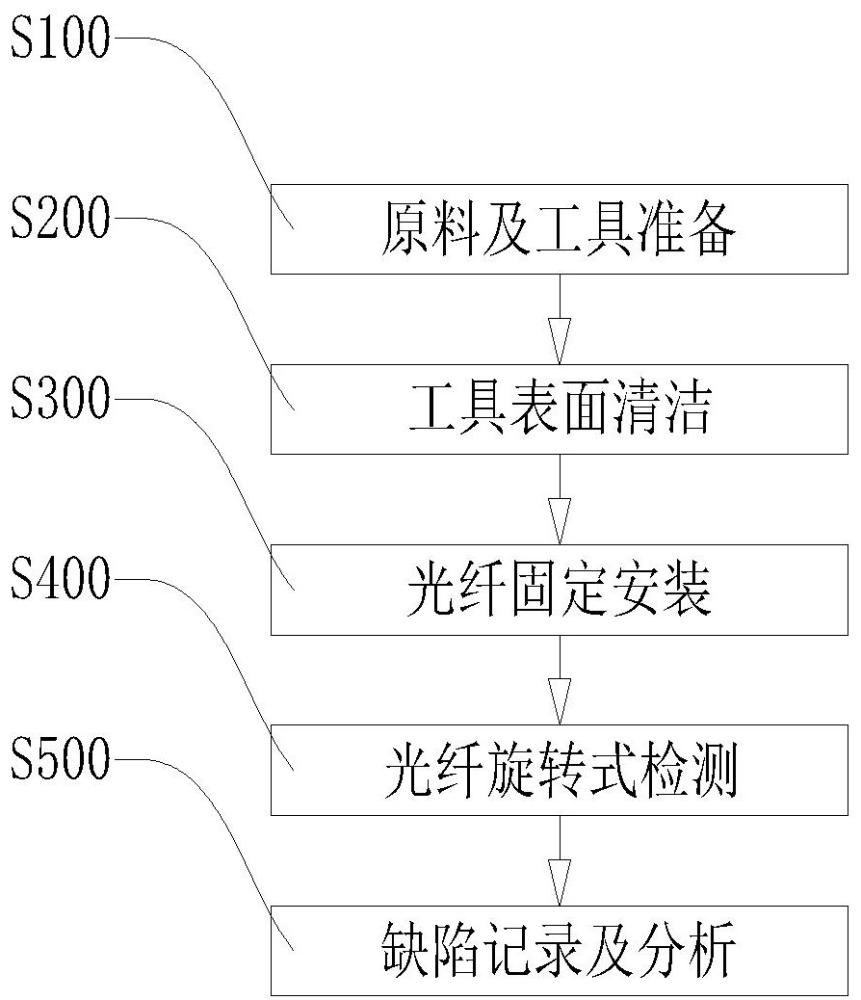 摻鐿光纖涂層缺陷檢測分析方法與流程