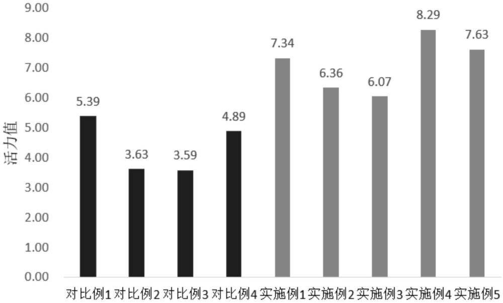 一種改善血管內(nèi)皮細(xì)胞功能障礙的南瓜籽蛋白肽及其制備方法與流程