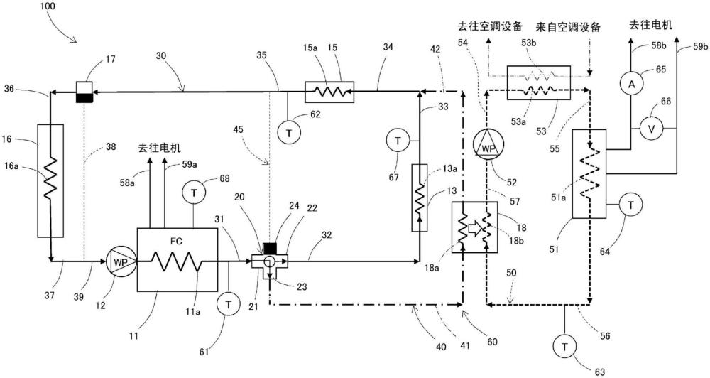 燃料電池車輛的制作方法