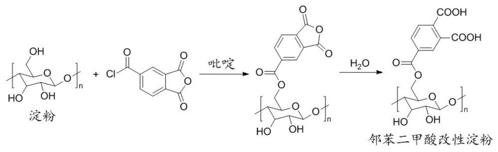 一種氧化鋁陶瓷粉體及其制備工藝的制作方法