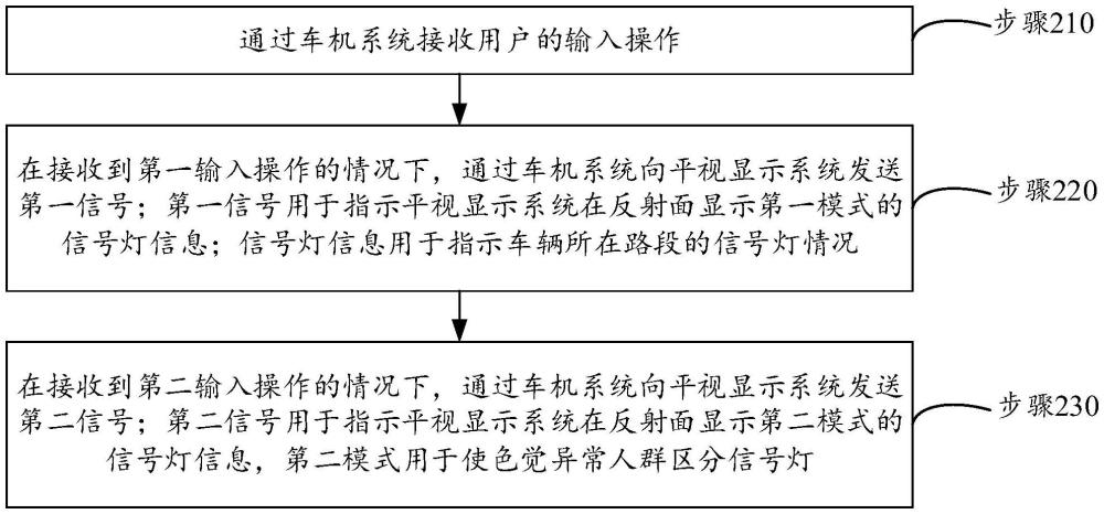 用于車輛的信息提示方法、裝置、存儲介質及程序產(chǎn)品與流程