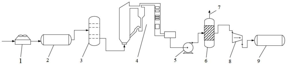 一種油田火驅(qū)采出氣資源化處理系統(tǒng)的制作方法