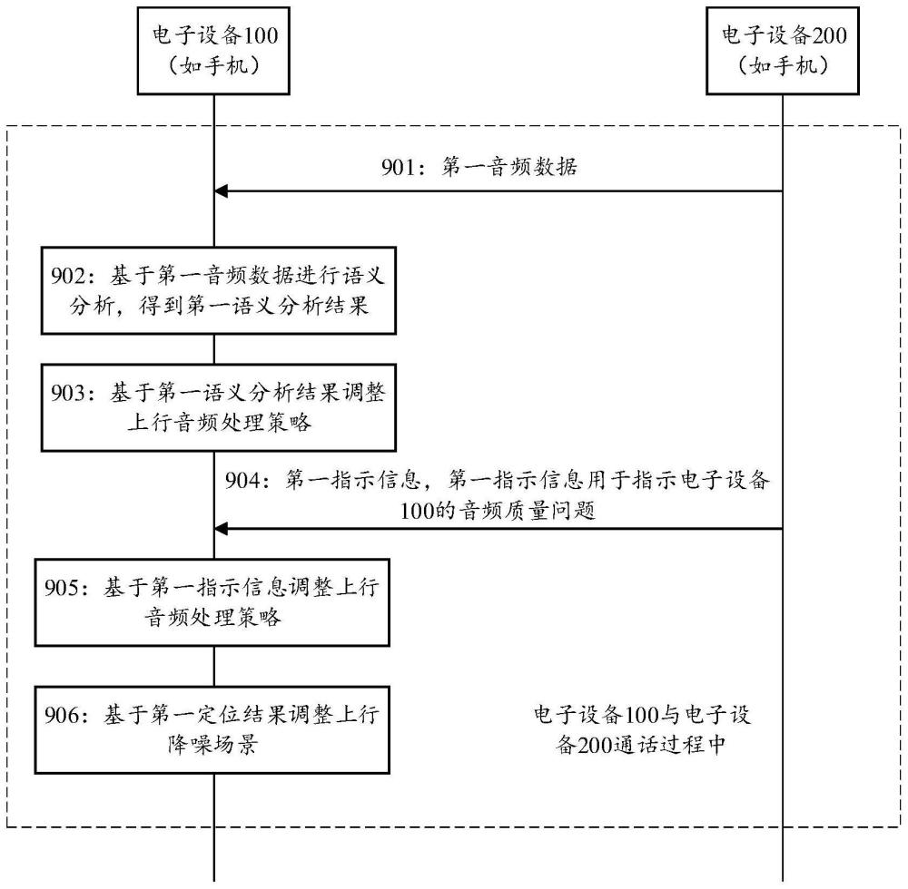 音頻處理方法、電子設(shè)備及計算機可讀存儲介質(zhì)與流程