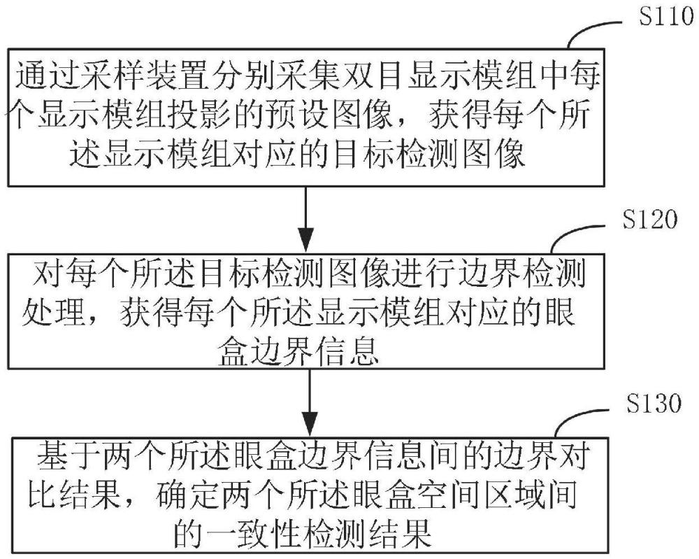 雙目眼盒空間區(qū)域位置檢測(cè)方法、裝置、設(shè)備、存儲(chǔ)介質(zhì)及程序產(chǎn)品與流程