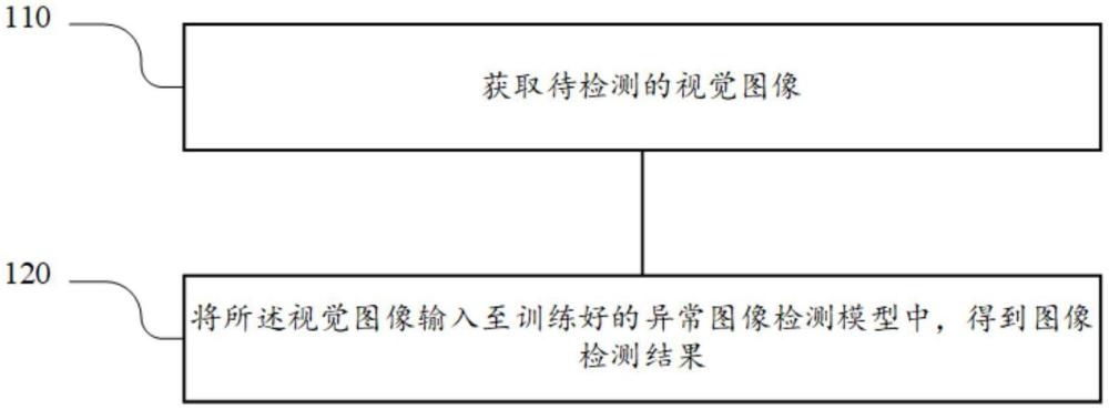 一種多尺度特征聚合與語義引導的零樣本異常檢測方法