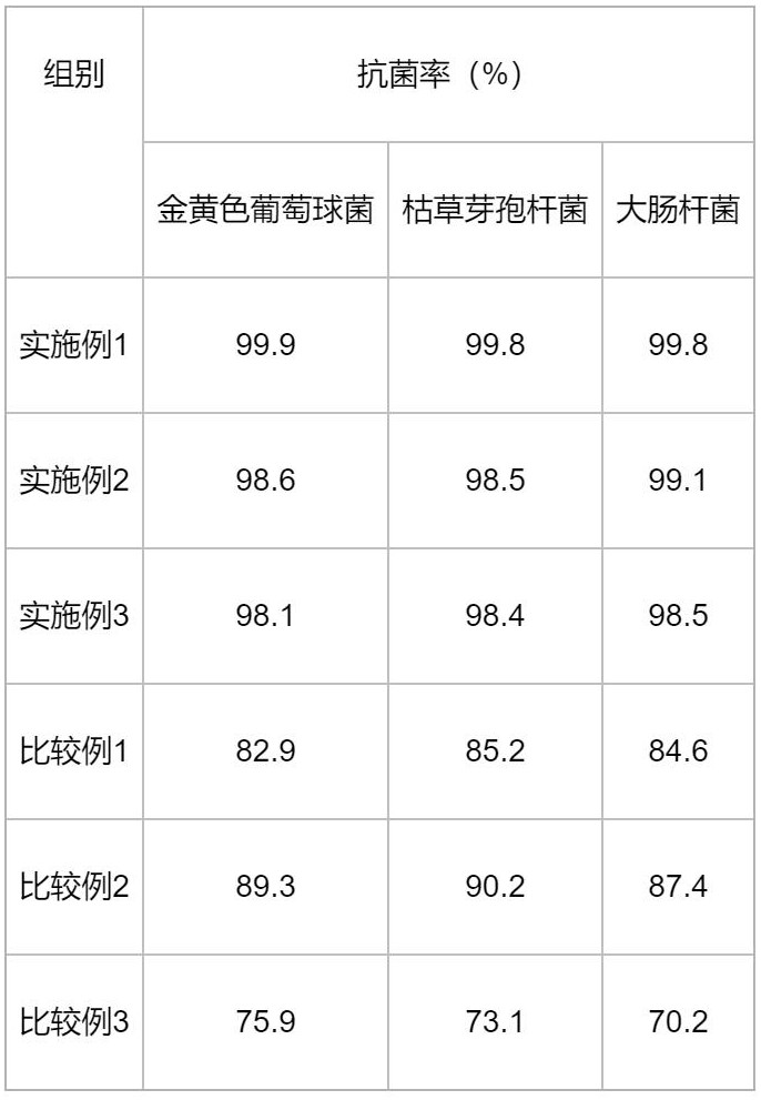 一種抗菌敷貼及其制備工藝的制作方法