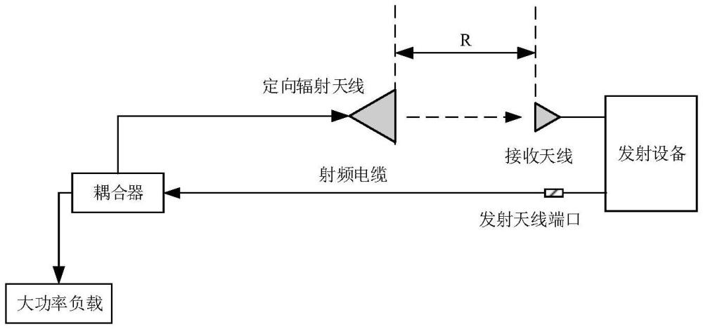 一種系統(tǒng)收發(fā)隔離保護(hù)時(shí)間測試方法及系統(tǒng)與流程