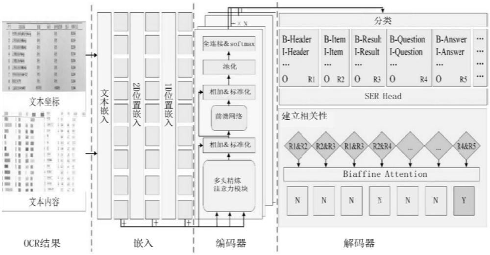 一種表單內容提取方法及系統