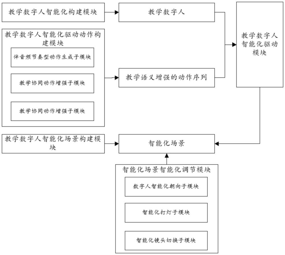 教學(xué)友好的數(shù)字人在線MOOC構(gòu)建系統(tǒng)、方法、設(shè)備及介質(zhì)與流程