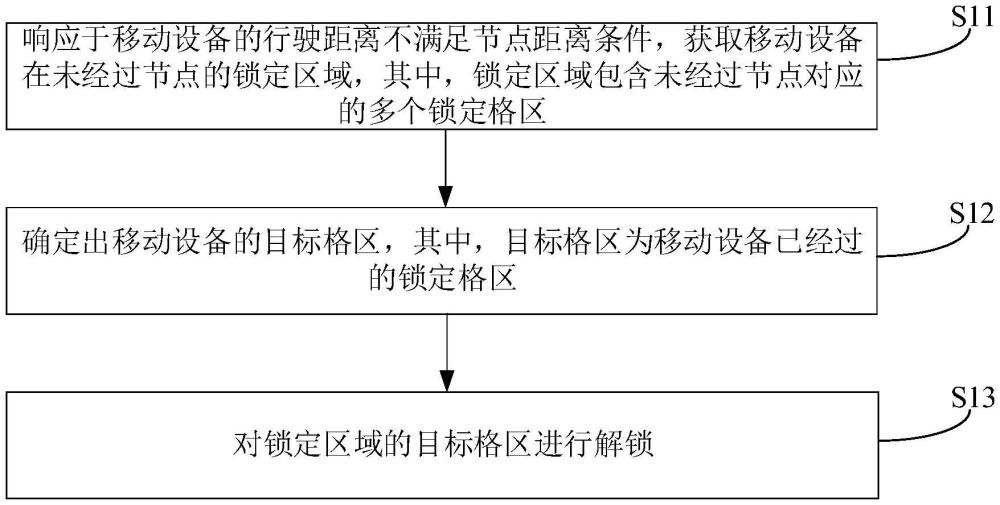 移動(dòng)設(shè)備的路徑規(guī)劃方法、計(jì)算機(jī)設(shè)備及存儲(chǔ)介質(zhì)與流程