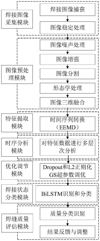 基于機器視覺的耐壓殼激光-電弧復合焊質(zhì)量檢測方法及系統(tǒng)