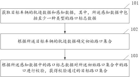 路口識別方法、電子設(shè)備、車輛及程序產(chǎn)品與流程