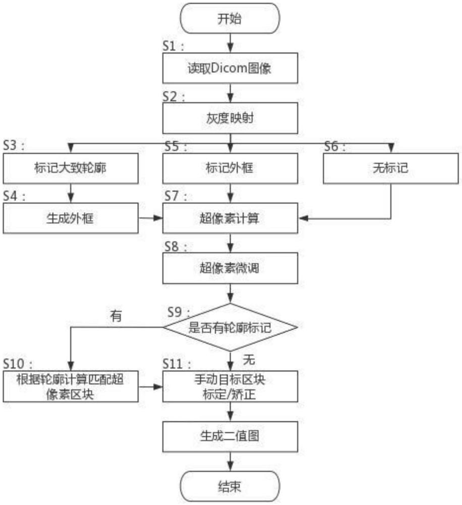 一種基于超像素的醫(yī)學(xué)影像數(shù)據(jù)快速標(biāo)記方法與流程