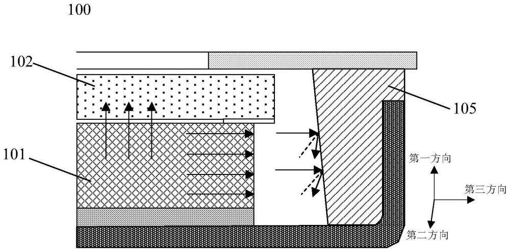 背光模組、顯示屏和電子設備的制作方法