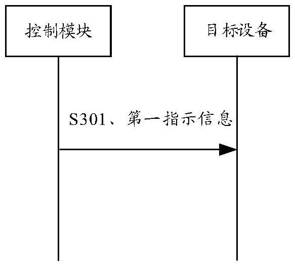 通信方法、裝置及存儲介質(zhì)與流程