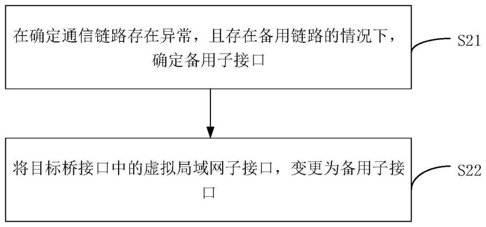 一種通信異常處理方法、裝置和存儲介質(zhì)與流程