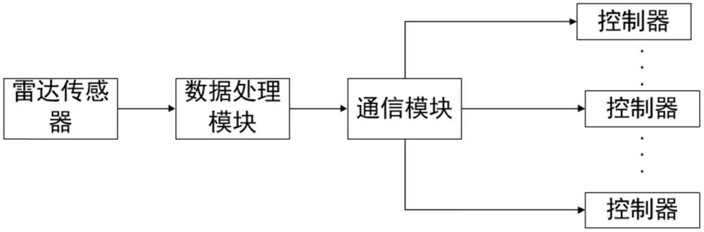 一種多通道時隙跳躍式通信系統(tǒng)、方法及路燈控制系統(tǒng)與流程